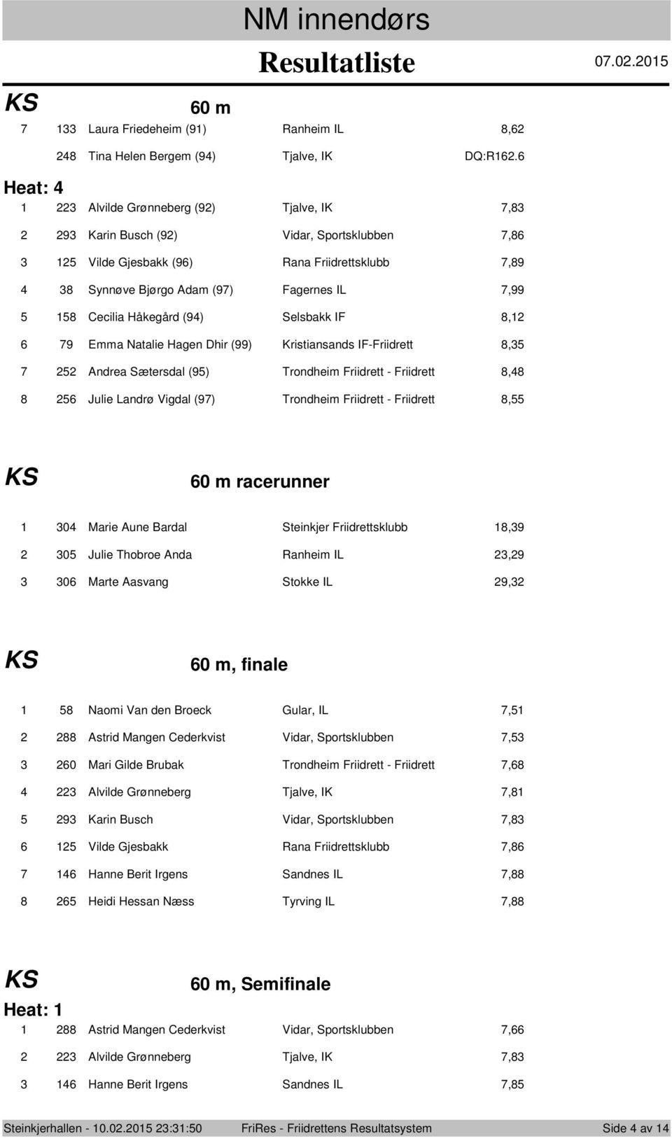 Emma Natalie Hagen Dhir (99) Kristiansands IF-Friidrett, Andrea Sætersdal (9) Trndheim Friidrett - Friidrett, Julie Landrø Vigdal (9) Trndheim Friidrett - Friidrett, 0 m racerunner 0 Marie Aune