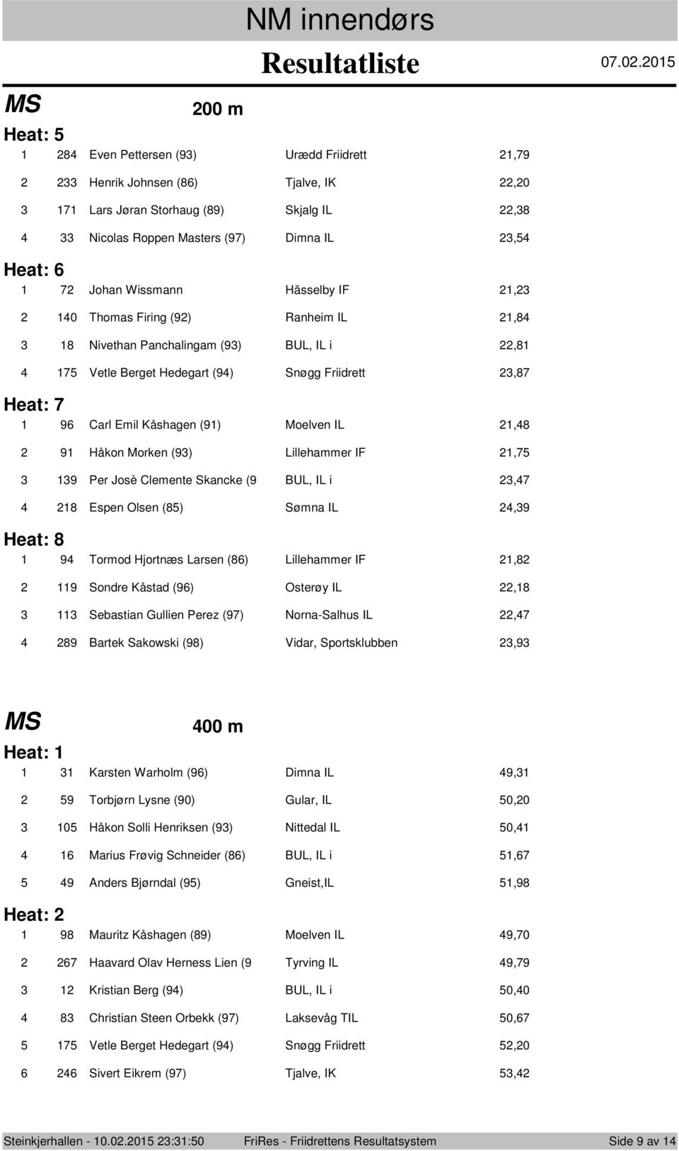 (9) Ranheim IL, Nivethan Panchalingam (9) BUL, IL i, Vetle Berget Hedegart (9) Snøgg Friidrett, Heat: 9 Carl Emil Kåshagen (9) Melven IL, 9 Håkn Mrken (9) Lillehammer IF, 9 Per Jsè Clemente Skancke