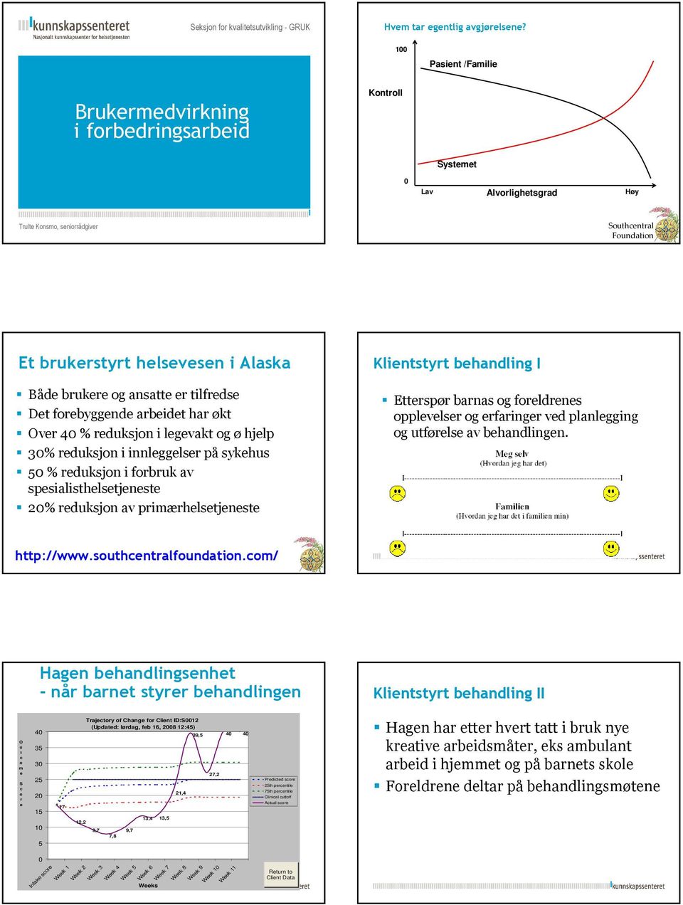 brukere og ansatte er tilfredse Det forebyggende arbeidet har økt Over 40 % reduksjon i legevakt og ø hjelp 30% reduksjon i innleggelser på sykehus 50 % reduksjon i forbruk av spesialisthelsetjeneste