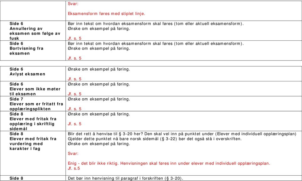 med fritak fra vurdering med karakter i fag Bør inn tekst om hvordan sform skal føres (tom eller aktuell sform). Bør inn tekst om hvordan sform skal føres (tom eller aktuell sform). Blir det rett å henvise til 3-20 her?