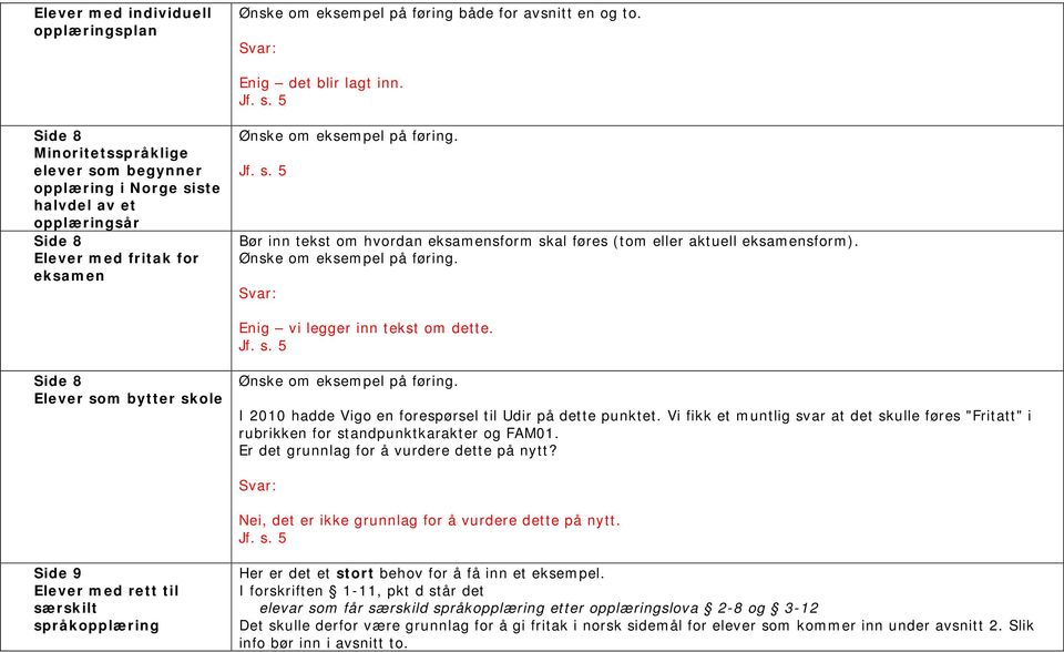 Enig vi legger inn tekst om dette. Elever som bytter skole I 2010 hadde Vigo en forespørsel til Udir på dette punktet.