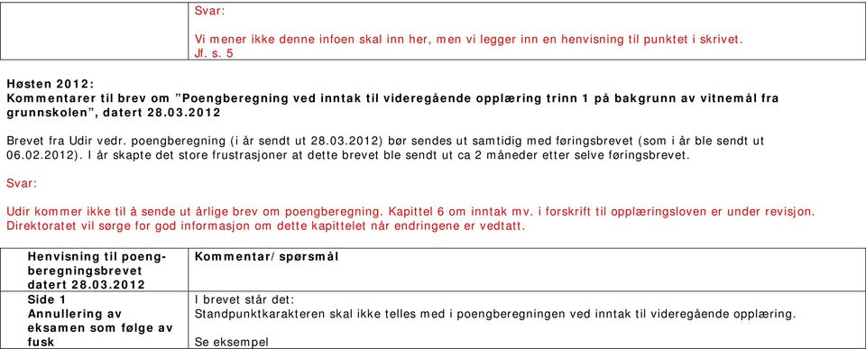 poengberegning (i år sendt ut 28.03.2012) bør sendes ut samtidig med føringsbrevet (som i år ble sendt ut 06.02.2012). I år skapte det store frustrasjoner at dette brevet ble sendt ut ca 2 måneder etter selve føringsbrevet.