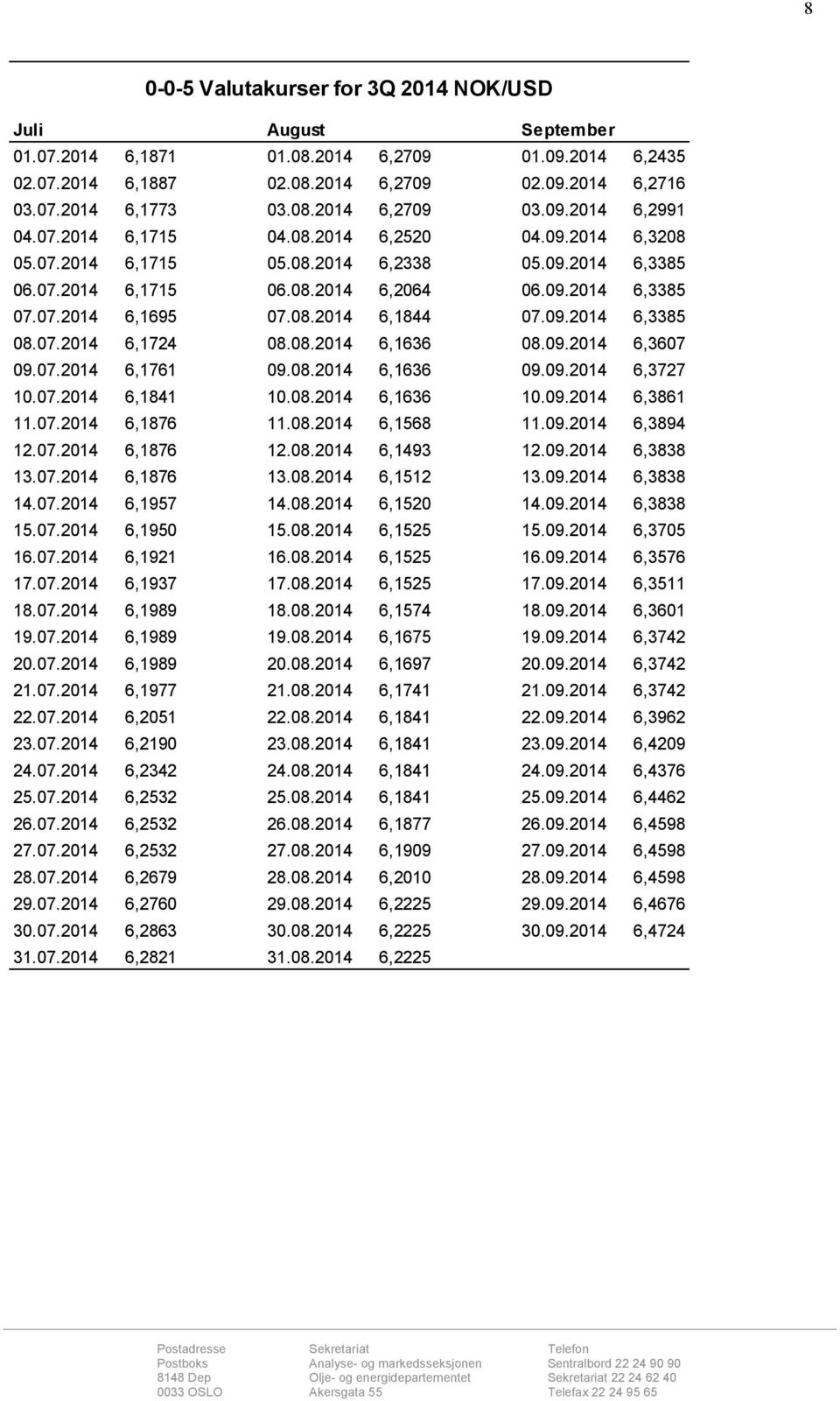 09.2014 6,3385 08.07.2014 6,1724 08.08.2014 6,1636 08.09.2014 6,3607 09.07.2014 6,1761 09.08.2014 6,1636 09.09.2014 6,3727 10.07.2014 6,1841 10.08.2014 6,1636 10.09.2014 6,3861 11.07.2014 6,1876 11.