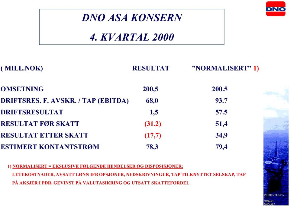 2) 51,4 RESULTAT ETTER SKATT (17,7) 34,9 ESTIMERT KONTANTSTRØM 78,3 79,4 1) NORMALISERT = EKSLUSIVE FØLGENDE