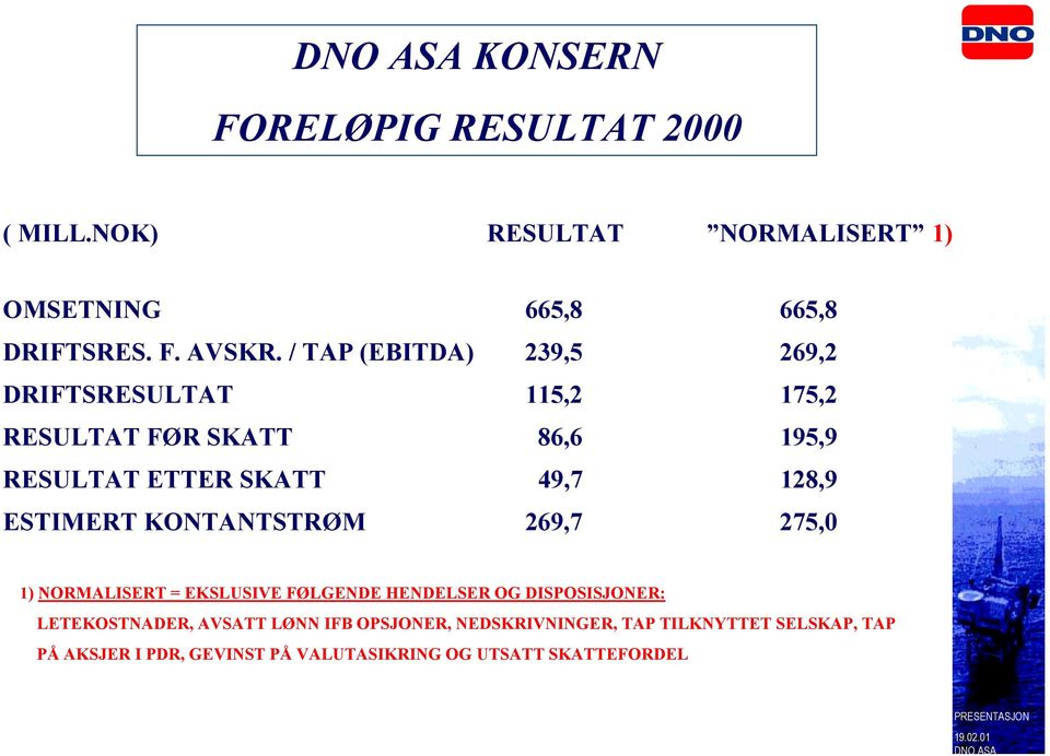 ESTIMERT KONTANTSTRØM 269,7 275,0 1) NORMALISERT = EKSLUSIVE FØLGENDE HENDELSER OG DISPOSISJONER: LETEKOSTNADER, AVSATT