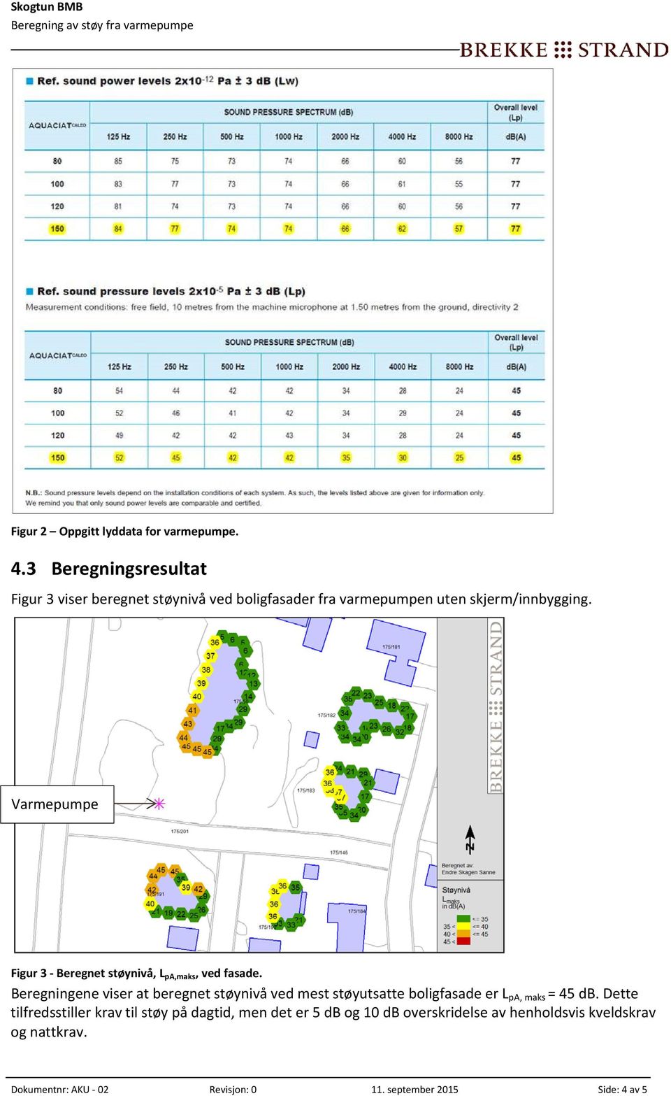 Varmepumpe Figur 3 Beregnet støynivå, L pa,maks, ved fasade.