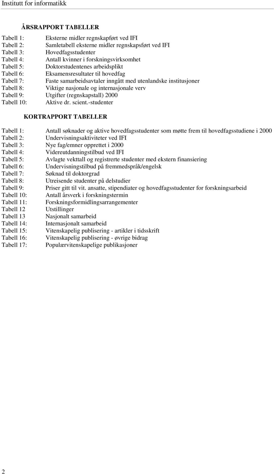 Viktige nasjonale og internasjonale verv Tabell 9: Utgifter (regnskapstall) 2000 Tabell 10: Aktive dr. scient.