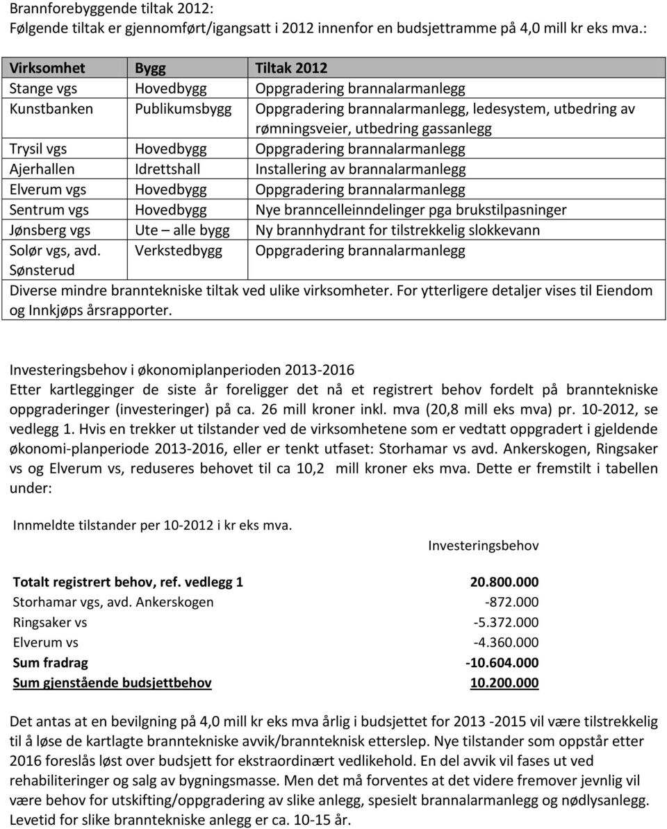 Trysil vgs Hovedbygg Oppgradering brannalarmanlegg Ajerhallen Idrettshall Installering av brannalarmanlegg Elverum vgs Hovedbygg Oppgradering brannalarmanlegg Sentrum vgs Hovedbygg Nye