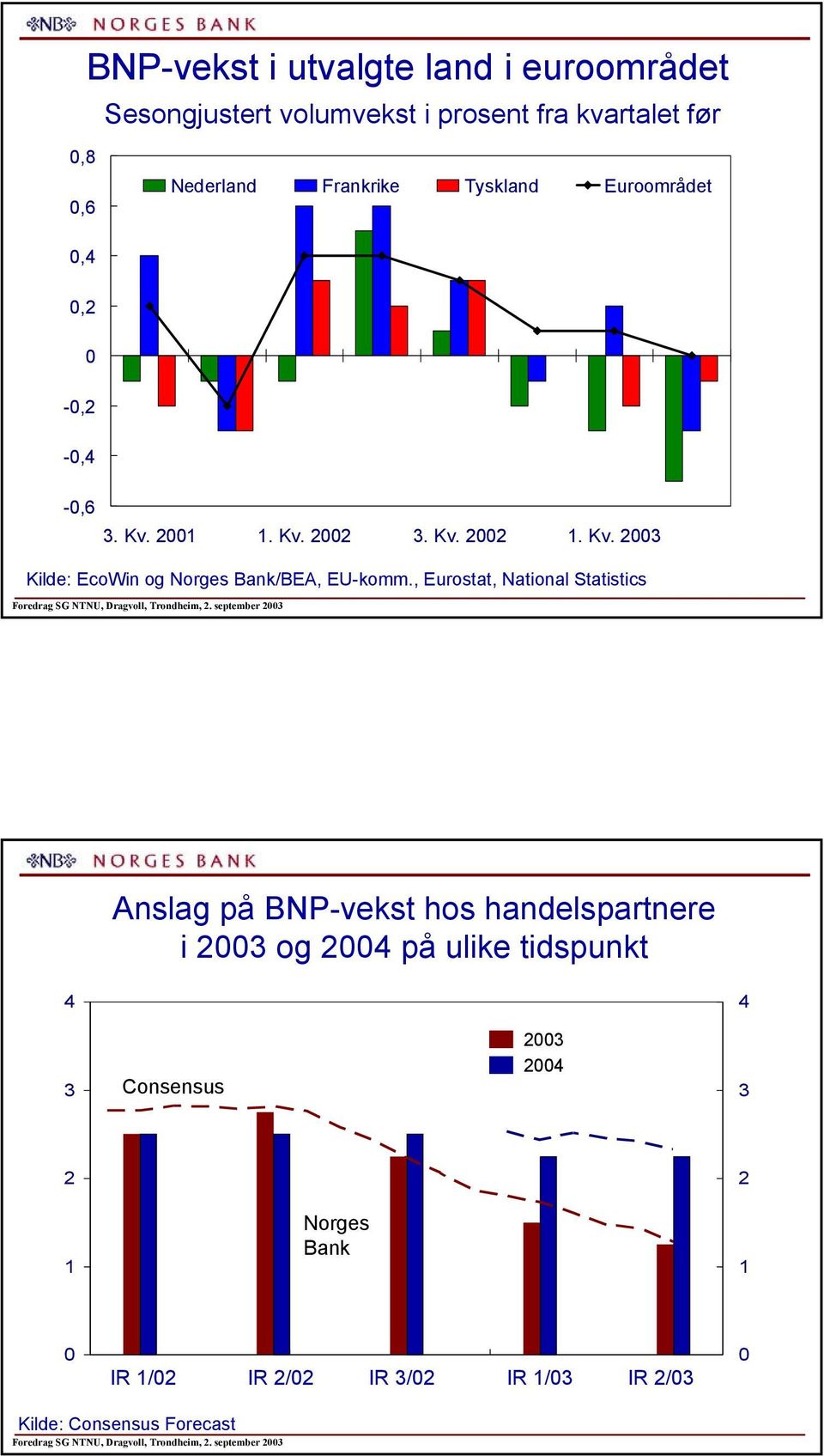 , Eurostat, National Statistics Foredrag SG NTNU, Dragvoll, Trondheim,.