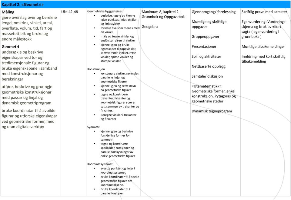 dynamisk geometriprogram bruke koordinatar til å avbilde figurar og utforske eigenskapar ved geometriske former, med og utan digitale verktøy Uke 42-48 Geometriske byggesteiner beskrive, tegne og