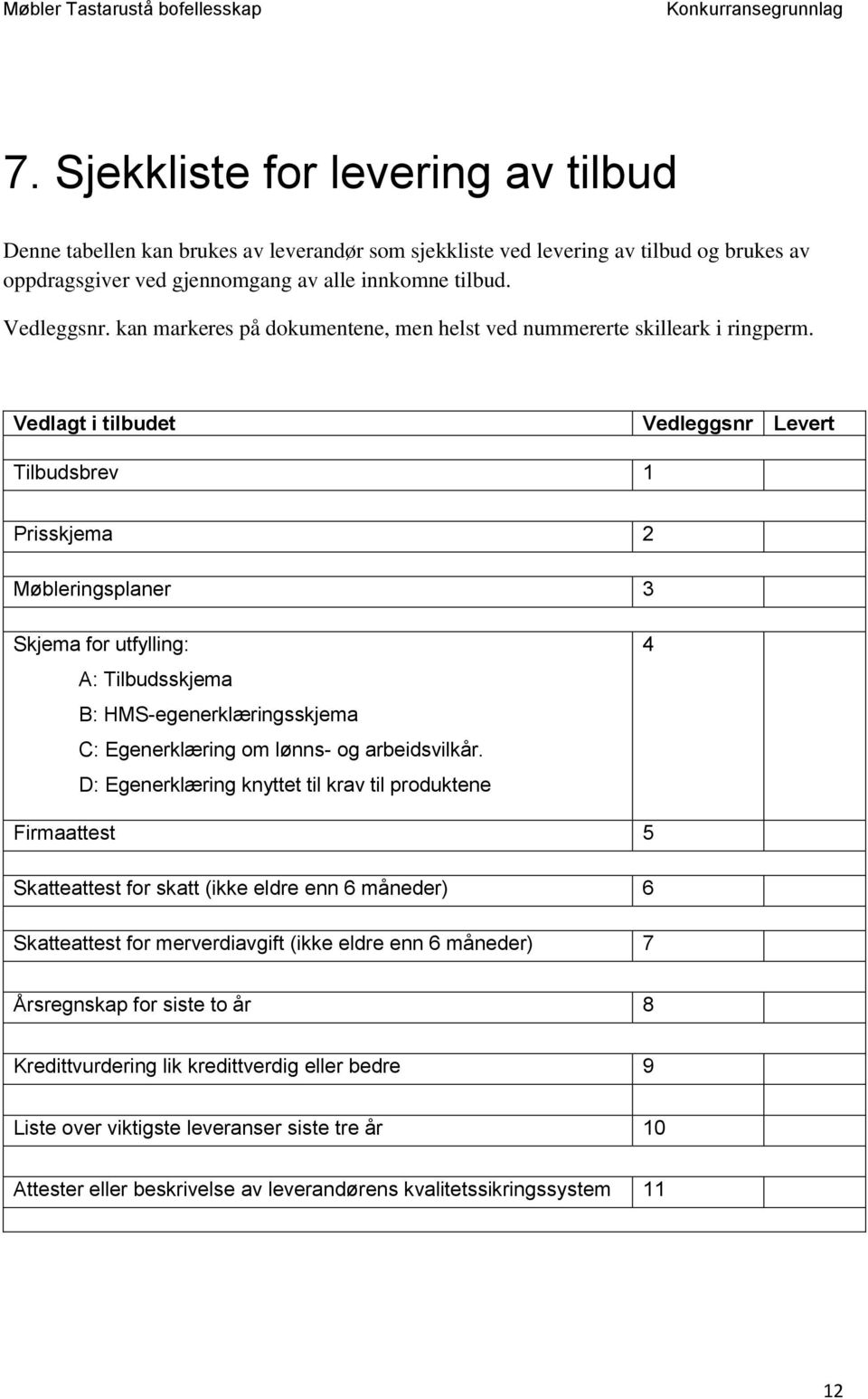 Vedlagt i tilbudet Vedleggsnr Levert Tilbudsbrev 1 Prisskjema 2 Møbleringsplaner 3 Skjema for utfylling: A: Tilbudsskjema B: HMS-egenerklæringsskjema C: Egenerklæring om lønns- og arbeidsvilkår.