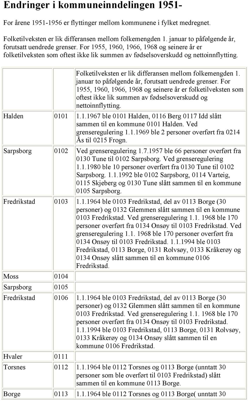 Folketilveksten er lik differansen mellom folkemengden 1.  Halden 0101 1.1.1967 ble 0101 Halden, 0116 Berg 0117 Idd slått sammen til en kommune 0101 Halden. Ved grenseregulering 1.1.1969 ble 2 personer overført fra 0214 Ås til 0215 Frogn.