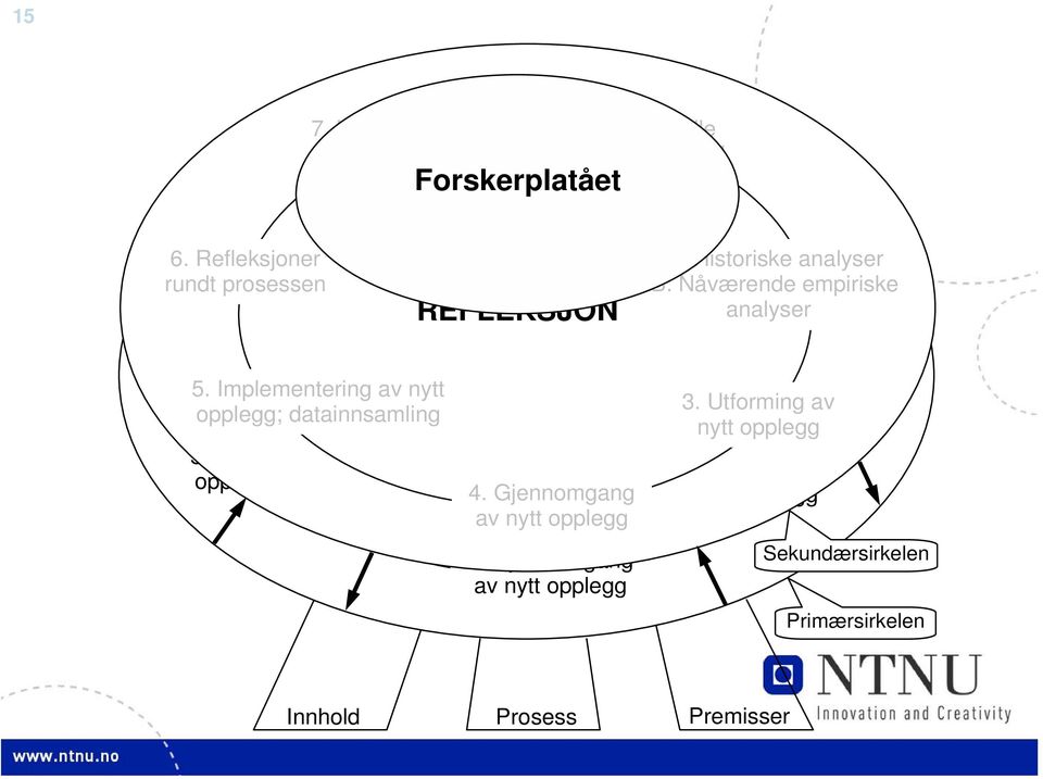 Historiske Sekundærsirkelen