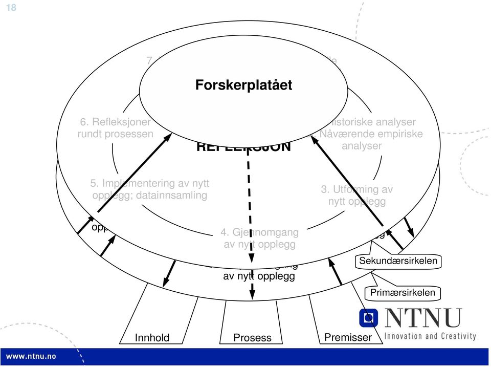 Historiske Sekundærsirkelen