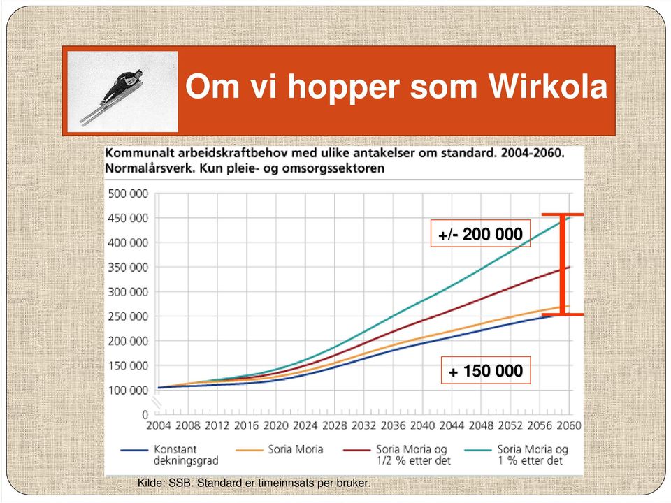 150 000 Kilde: SSB.