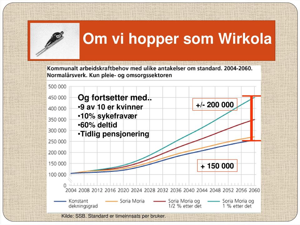 deltid Tidlig pensjonering +/- 200 000 + 150