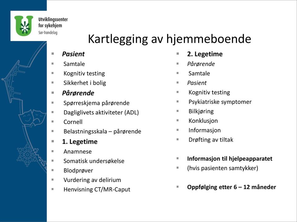 Legetime Anamnese Somatisk undersøkelse Blodprøver Vurdering av delirium Henvisning CT/MR-Caput 2.