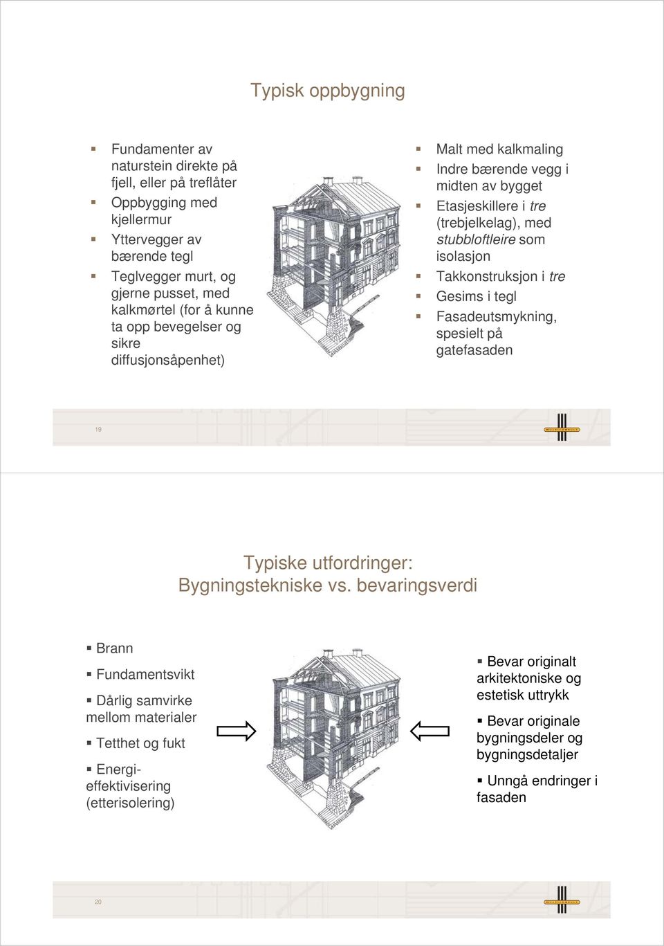 Takkonstruksjon i tre Gesims i tegl Fasadeutsmykning, spesielt på gatefasaden 19 Typiske utfordringer: Bygningstekniske vs.