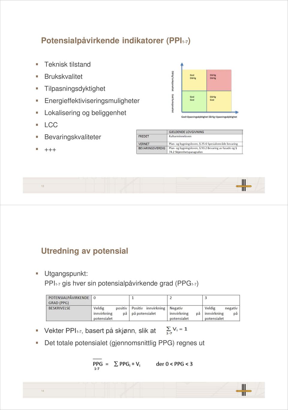 Utredning av potensial Utgangspunkt: PPI1-7 gis hver sin potensialpåvirkende grad (PPG1-7)