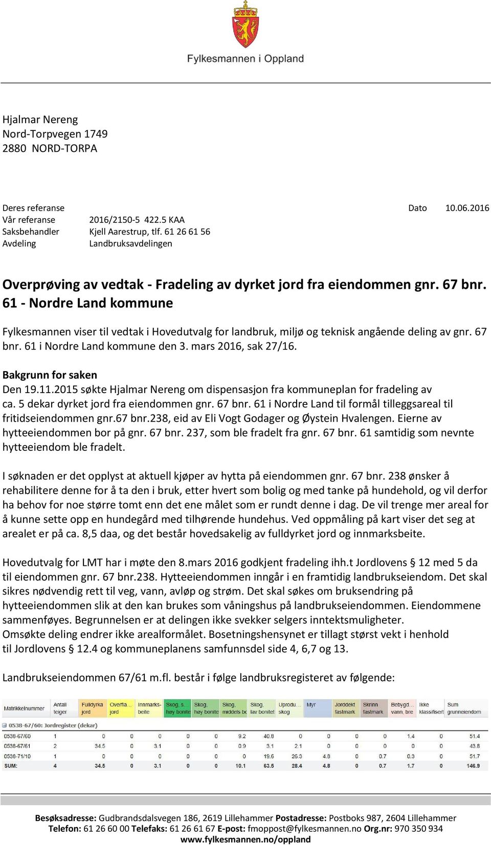 61 - Nordre Land kommune Fylkesmannen viser til vedtak i Hovedutvalg for landbruk, miljø og teknisk angående deling av gnr. 67 bnr. 61 i Nordre Land kommune den 3. mars 2016, sak 27/16.