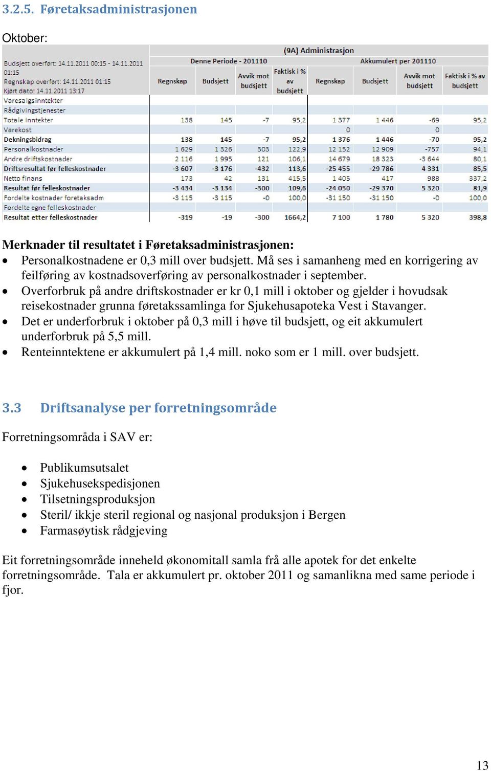 Overforbruk på andre driftskostnader er kr 0,1 mill i oktober og gjelder i hovudsak reisekostnader grunna føretakssamlinga for Sjukehusapoteka Vest i Stavanger.