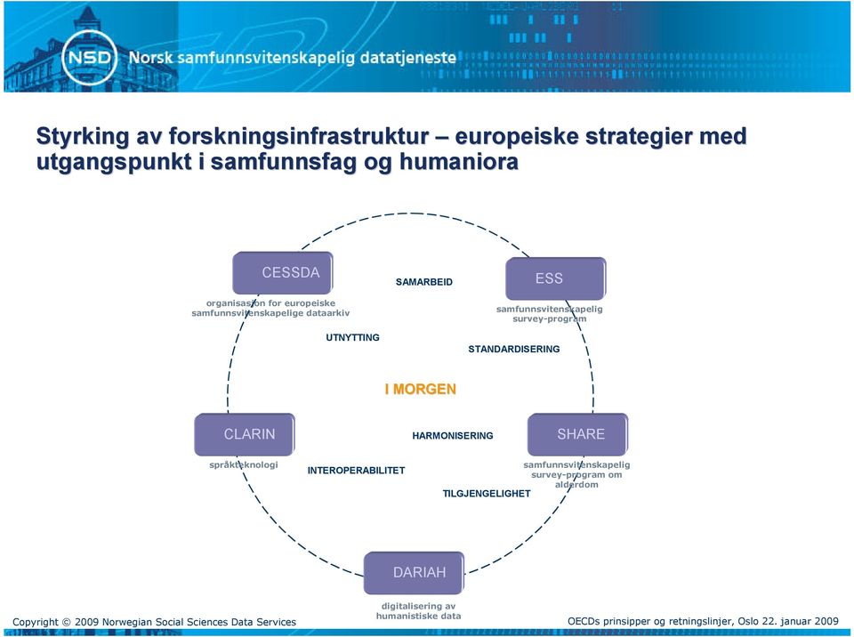 SAMARBEID ESS survey-prram STANDARDISERING I MORGEN CLARIN HARMONISERING SHARE