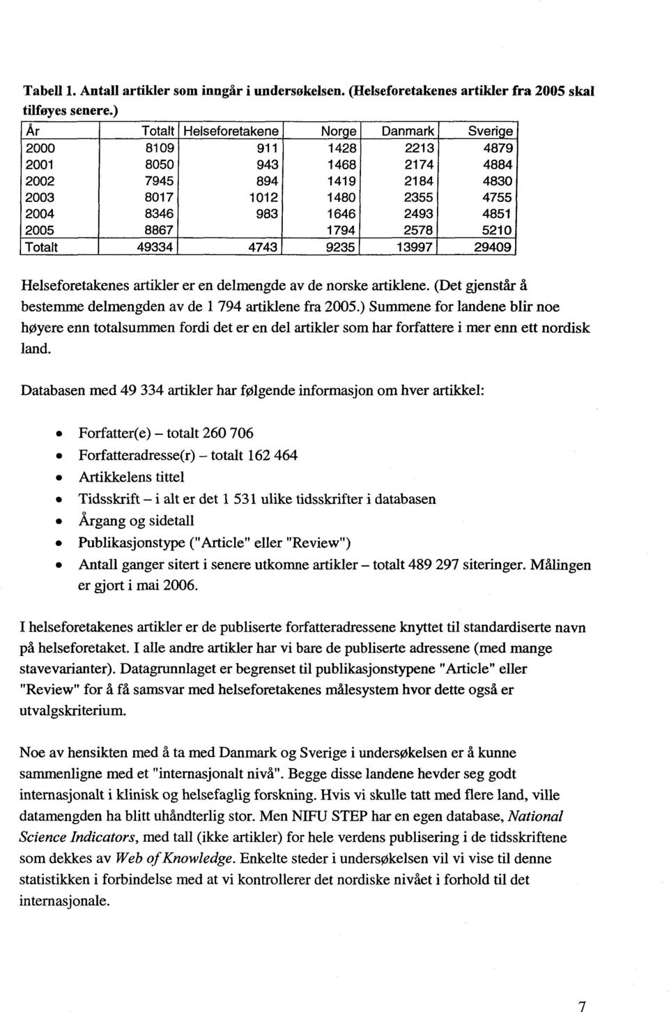 2005 8867 1794 2578 5210 Totalt 49334 4743 9235 13997 29409 Helseforetakenes artikler er en delmengde av de norske artiklene. (Det gjenstår å bestemme delmengden av de 1 794 artiklene fra 2005.