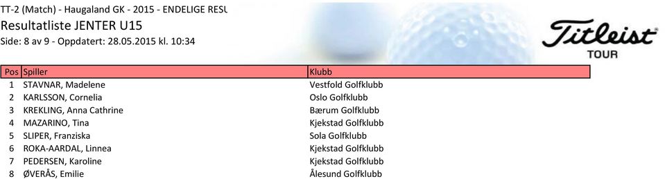 3 KREKLING, Anna Cathrine Bærum Golfklubb 4 MAZARINO, Tina Kjekstad Golfklubb 5 SLIPER, Franziska