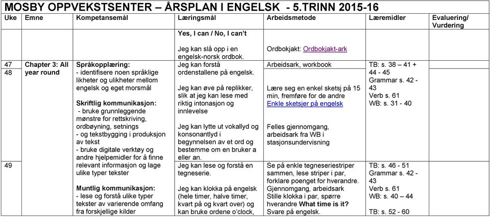 opp i en engelsk-norsk ordbok. Jeg kan forstå ordenstallene på engelsk.