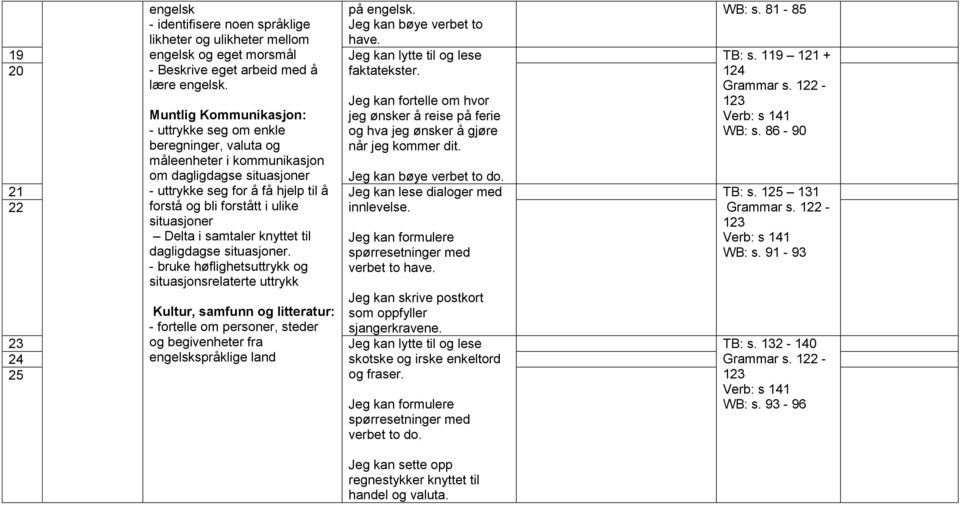 Jeg kan bøye verbet to Jeg kan fortelle om hvor jeg ønsker å reise på ferie og hva jeg ønsker å gjøre når jeg kommer dit. Jeg kan bøye verbet to do.