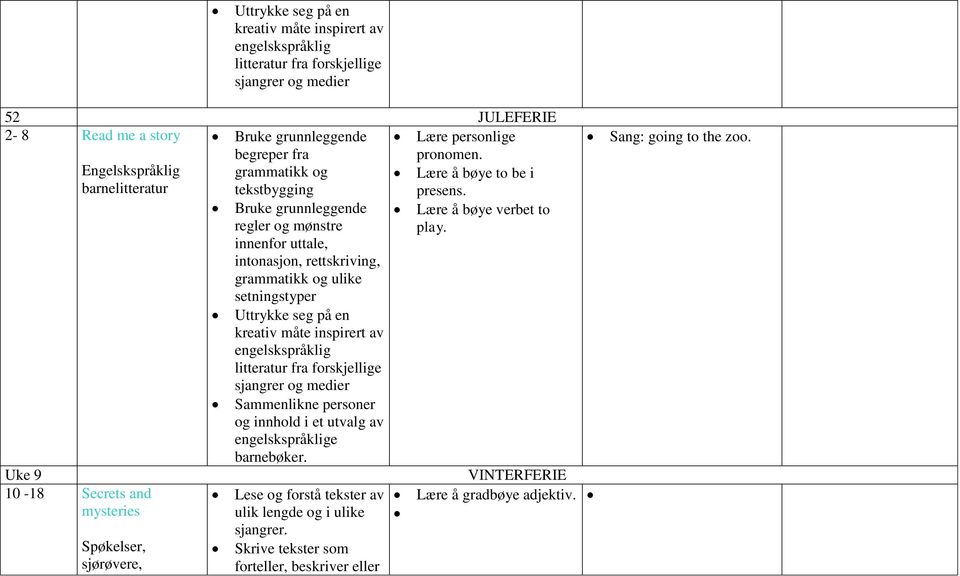 Bruke grunnleggende regler og mønstre innenfor uttale, intonasjon, rettskriving, grammatikk og ulike setningstyper Lære å bøye verbet to play.