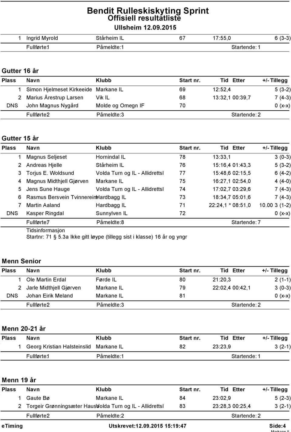 Molde og Omegn IF 70 0 (x-x) Gutter 5 år Magnus Seljeset Hornindal IL 78 3:33, 3 (0-3) 2 Andreas Hjelle Stårheim IL 76 5:6,4 0:43,3 3 Torjus E.