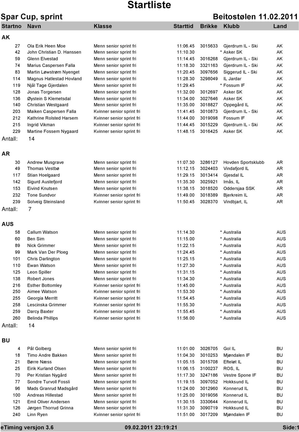 30 3321163 Gjerdrum IL - Ski AK 83 Martin Løwstrøm Nyenget Menn senior sprint fri 11:20.45 3097656 Siggerud IL - Ski AK 114 Magnus Hatlestad Hovland Menn senior sprint fri 11:28.