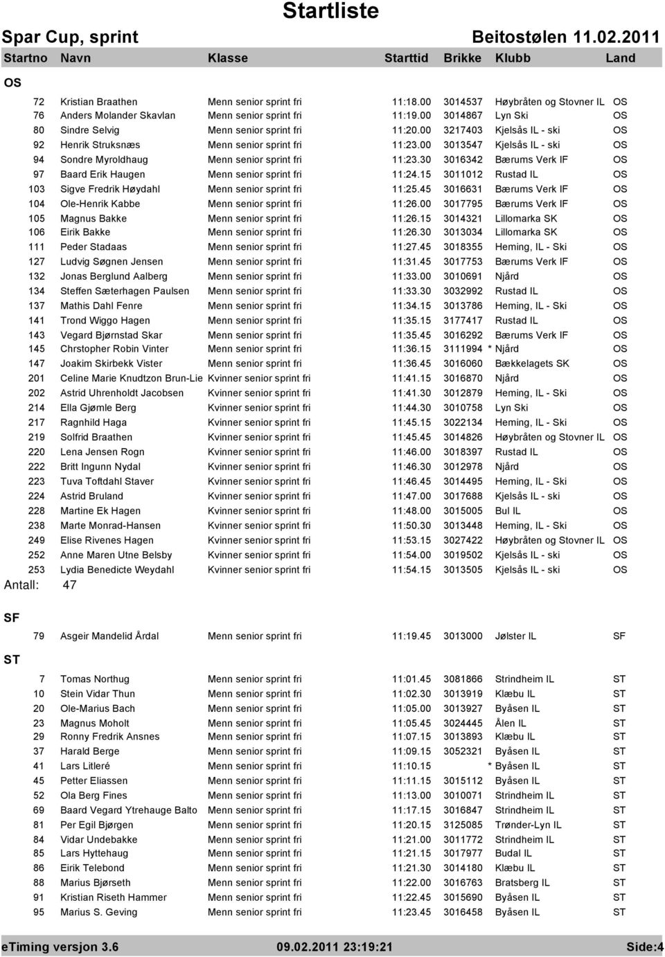 00 3013547 Kjelsås IL - ski OS 94 Sondre Myroldhaug Menn senior sprint fri 11:23.30 3016342 Bærums Verk IF OS 97 Baard Erik Haugen Menn senior sprint fri 11:24.