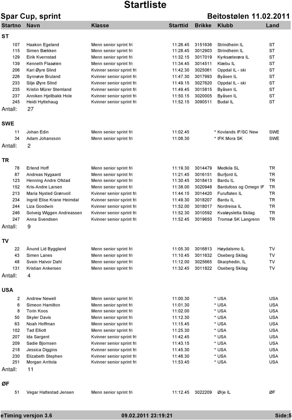 45 3014511 Klæbu IL ST 206 Kari Øyre Slind Kvinner senior sprint fri 11:42.30 3025061 Oppdal IL - ski ST 226 Synnøve Bruland Kvinner senior sprint fri 11:47.