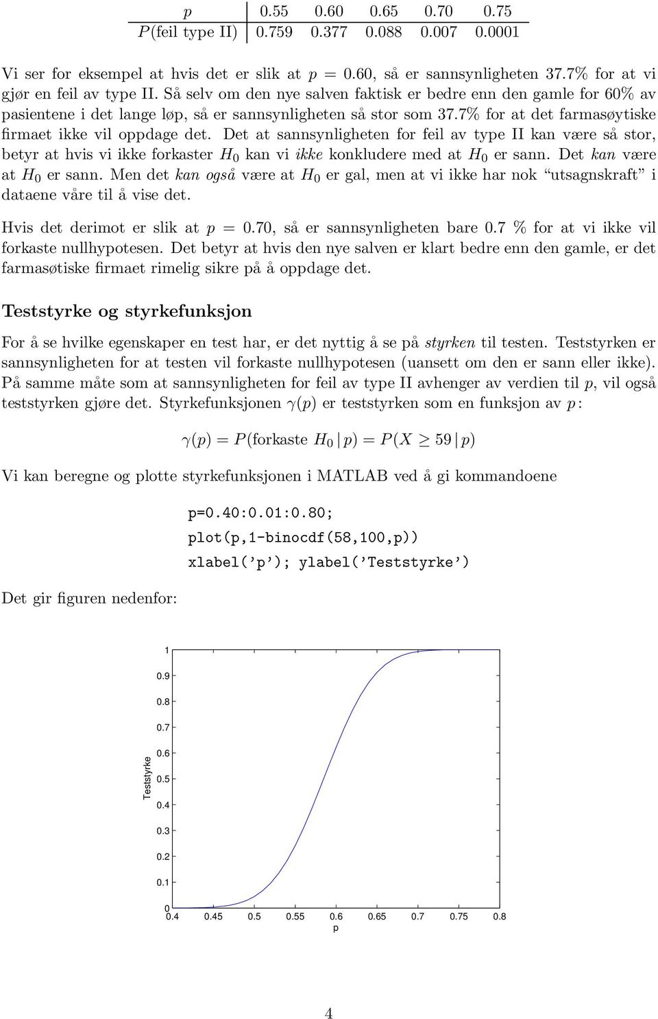 Det at sannsynligheten for feil av type II kan være så stor, betyr at hvis vi ikke forkaster H 0 kan vi ikke konkludere med at H 0 er sann. Det kan være at H 0 er sann.