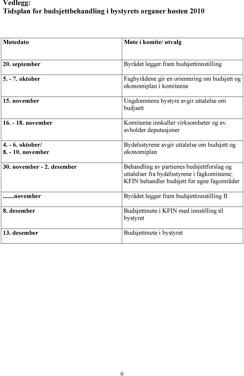 avholder deputasjoner 4. - 6. oktober/ 8. - 10. november Bydelsstyrene avgir uttalelse om budsjett og økonomiplan 30. november - 2.