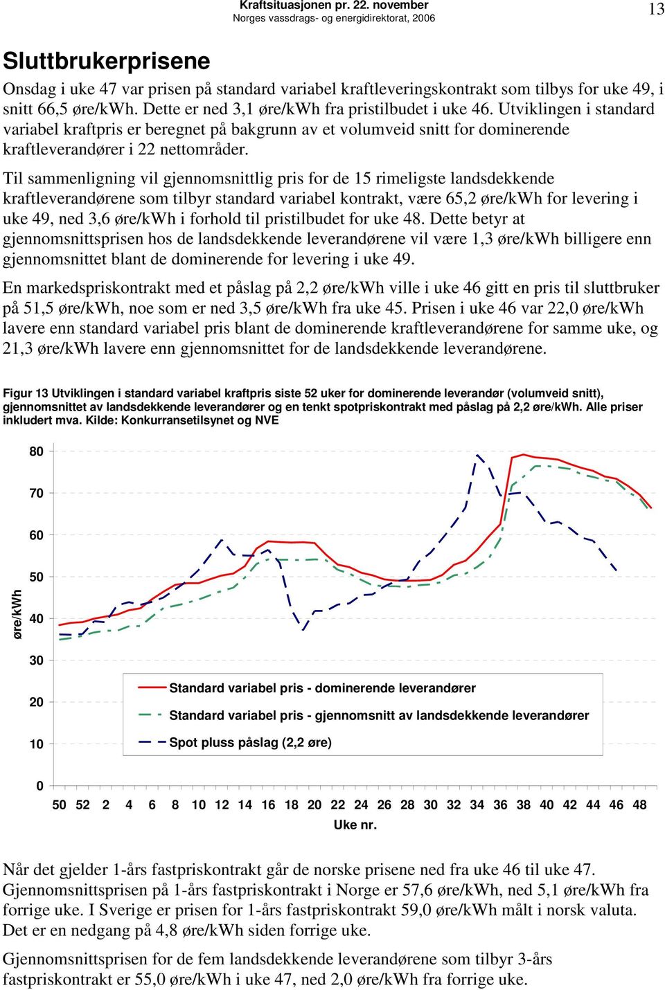 Til sammenligning vil gjennomsnittlig pris for de 15 rimeligste landsdekkende kraftleverandørene som tilbyr standard variabel kontrakt, være 65,2 øre/kwh for levering i uke 49, ned 3,6 øre/kwh i