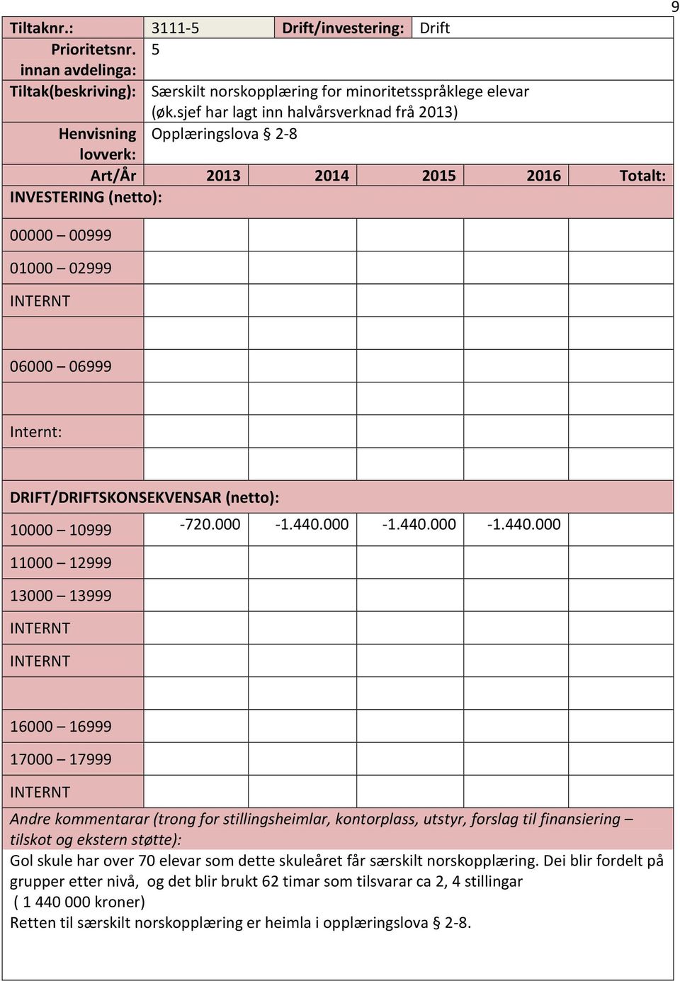 sjef har lagt inn halvårsverknad frå 2013) Henvisning Opplæringslova 2-8 Internt: 10000 10999-720.000-1.440.