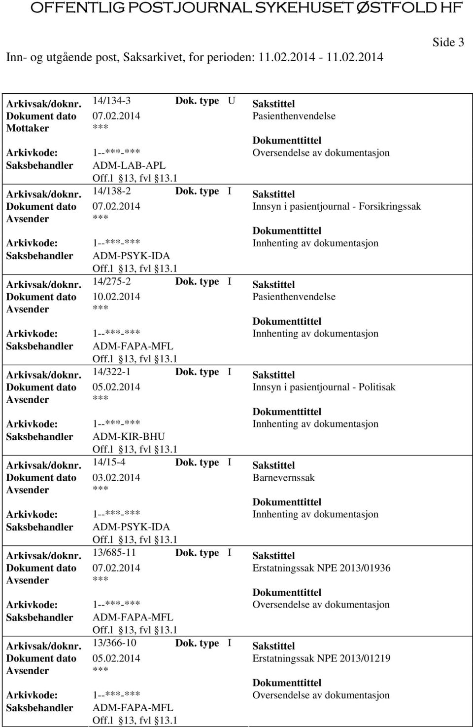 type I Sakstittel Innsyn i pasientjournal - Politisak Saksbehandler ADM-KIR-BHU Arkivsak/doknr. 14/15-4 Dok.