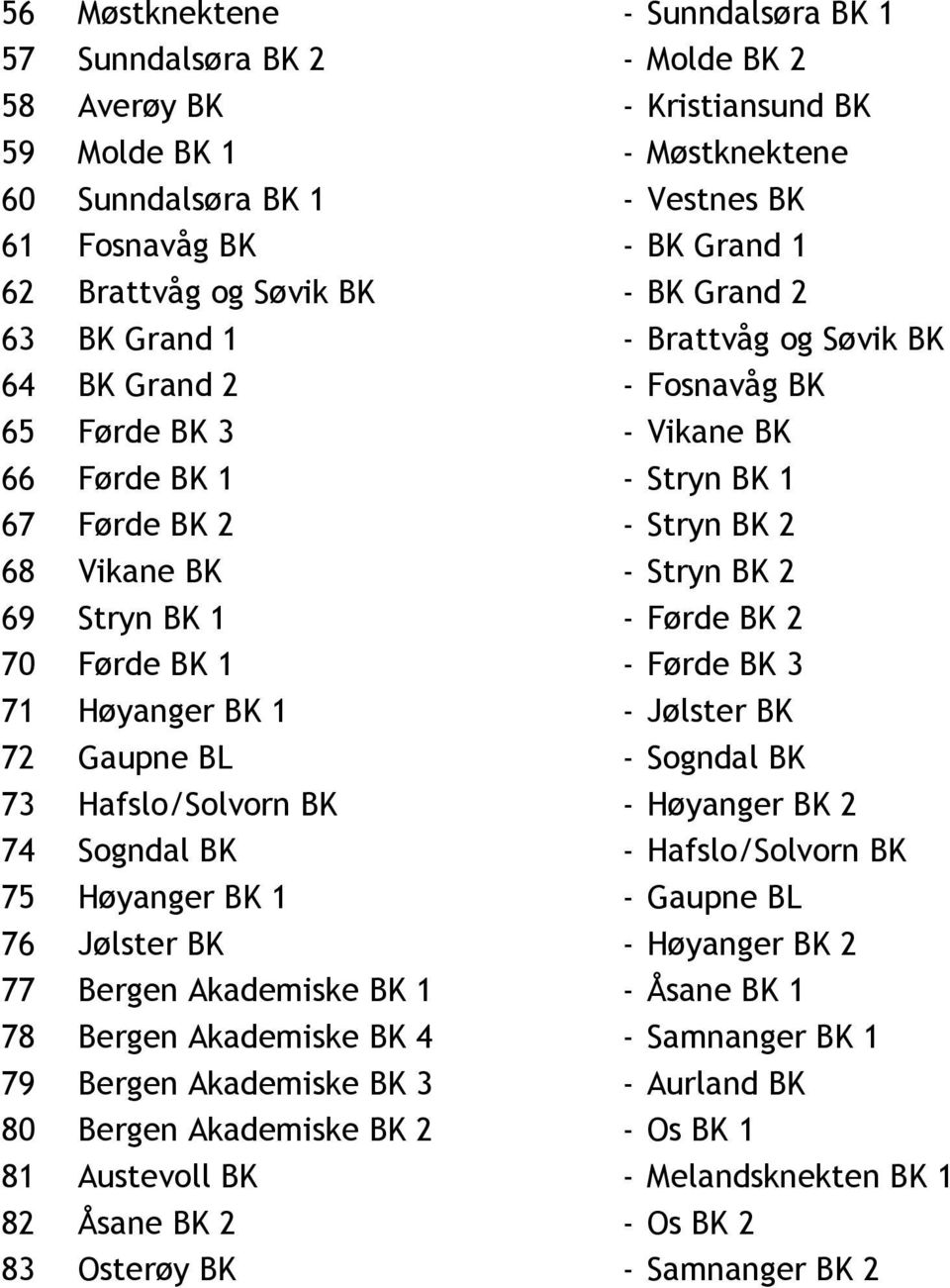 3rde BK 2 - Stryn BK 2 68 Vikane BK - Stryn BK 2 69 Stryn BK 1 - F 0 3rde BK 2 70 F 0 3rde BK 1 - F 0 3rde BK 3 71 H 0 3yanger BK 1 - J 0 3lster BK 72 Gaupne BL - Sogndal BK 73 Hafslo/Solvorn BK - H