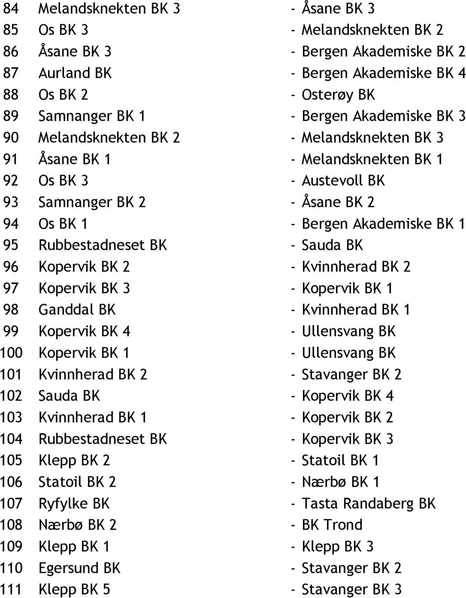 95 Rubbestadneset BK - Sauda BK 96 Kopervik BK 2 - Kvinnherad BK 2 97 Kopervik BK 3 - Kopervik BK 1 98 Ganddal BK - Kvinnherad BK 1 99 Kopervik BK 4 - Ullensvang BK 100 Kopervik BK 1 - Ullensvang BK