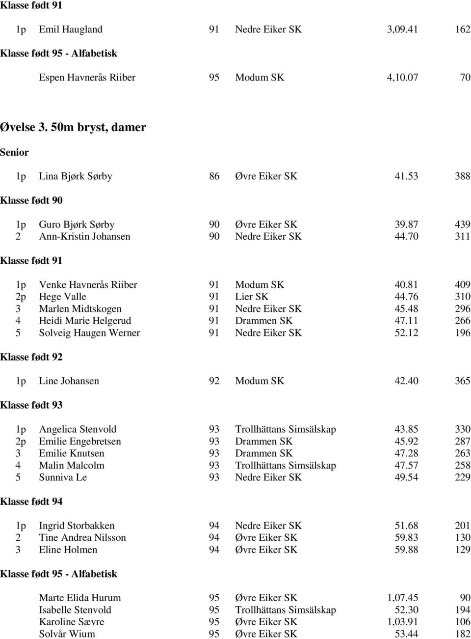 76 310 3 Marlen Midtskogen 91 Nedre Eiker SK 45.48 296 4 Heidi Marie Helgerud 91 Drammen SK 47.11 266 5 Solveig Haugen Werner 91 Nedre Eiker SK 52.12 196 1p Line Johansen 92 Modum SK 42.