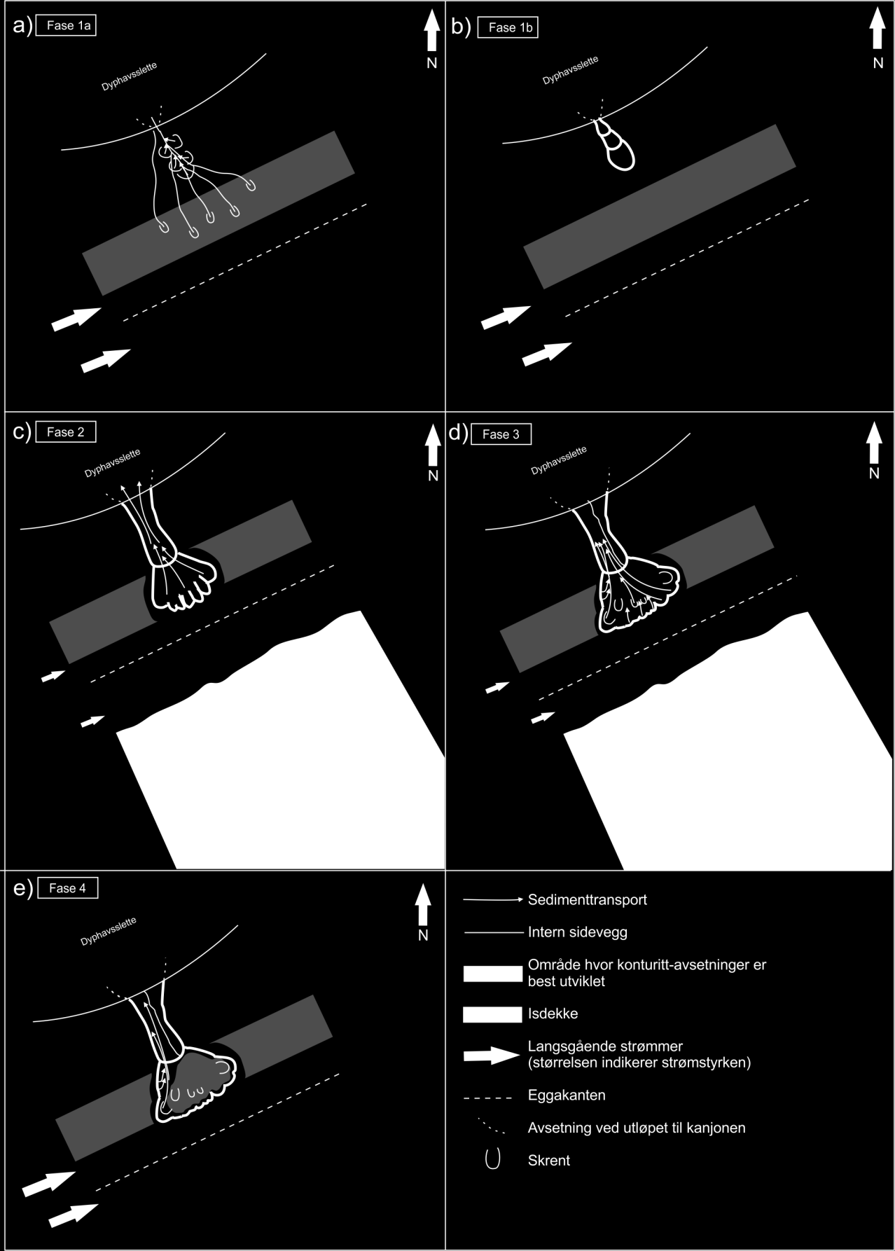 Fig. 5.2:Mulig dannelse og utvikling av kanjon 1. a) Utglidninger på øvre del av kontinentalskråningen/eggakanten, dannelse av kanaler og deretter retrogressive utglidninger i disse.