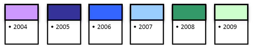 1-9 Figur 3.1 Utvikling i saltforbruk 2004 2009 fordelt på Statens vegvesens regioner Grunnene til dette kan være mange, og denne kartleggingen skal ikke gi noe endelig svar på dette.