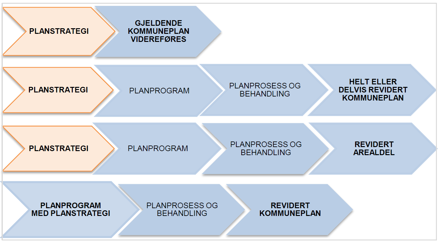 Skal kommuneplanen