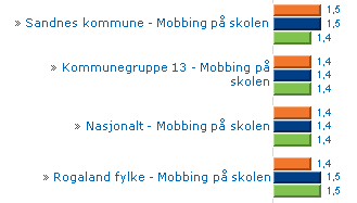 SANDNES KOMMUNE RÅDMANNEN Melding til utvalg for kultur og oppvekst 18.01.