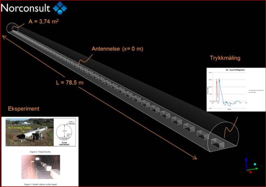 for bridge and road design - Eurocodes - DNV s