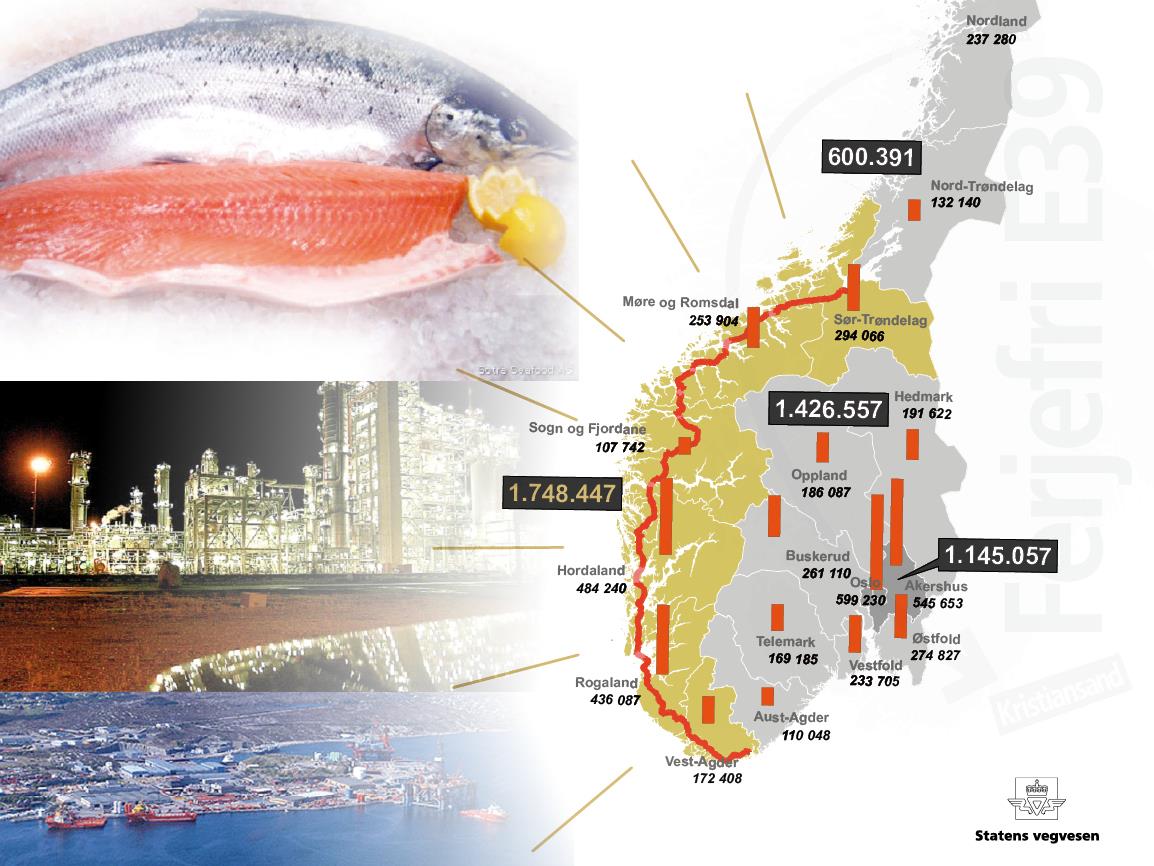 Population as of 1 January 2011 Source: Statistics Norway 57%