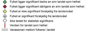 (1 av 3) Folkehelseprofil for Buskerud 2016 HOVEDPUNKTER Kilde: www.fhi.no Høy trivsel på skolen i fylket (indikator for 10.